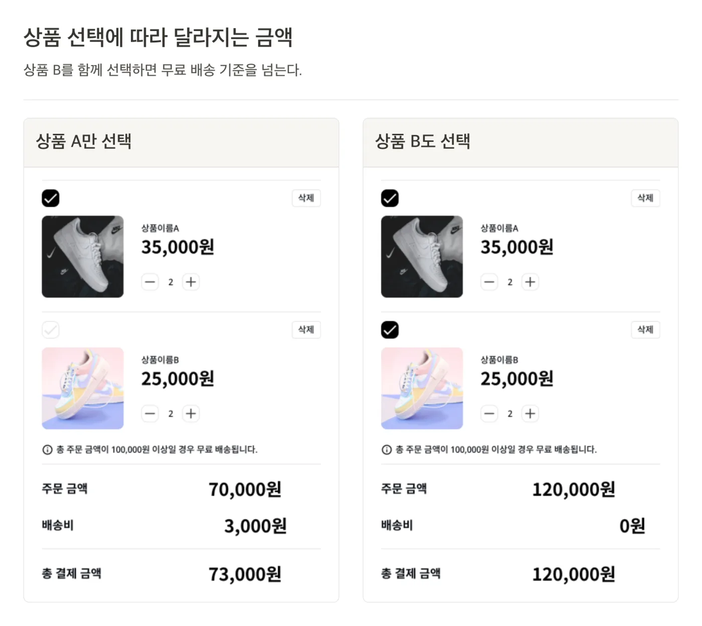 장바구니 시안 두 장. 왼쪽 '상품 A만 선택'은 주문 금액 70,000원, 배송비 3,000원, 총 결제 금액 73,000원. 오른쪽 '상품 B도 선택'은 주문 금액 120,000원, 배송비 0원, 총 결제 금액 120,000원. 두 화면 모두 '총 주문 금액이 100,000원 이상일 경우 무료 배송됩니다' 안내가 있다